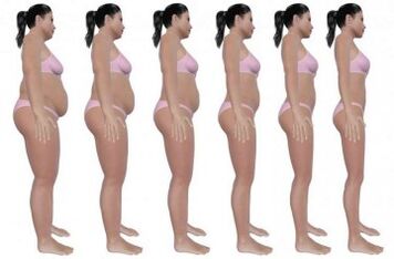 steps to lose belly fat with exercise